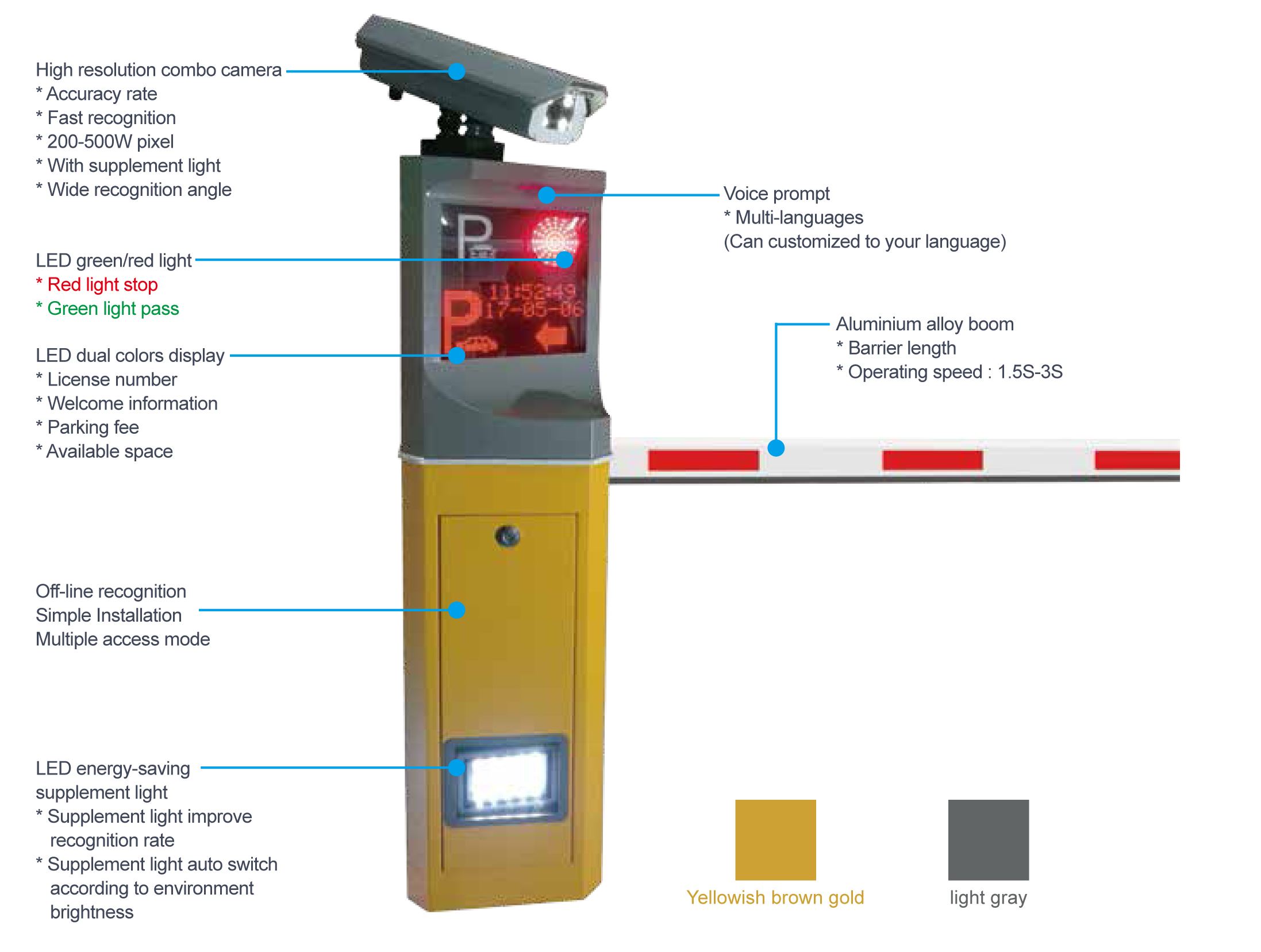 2en1 ANPR （1）