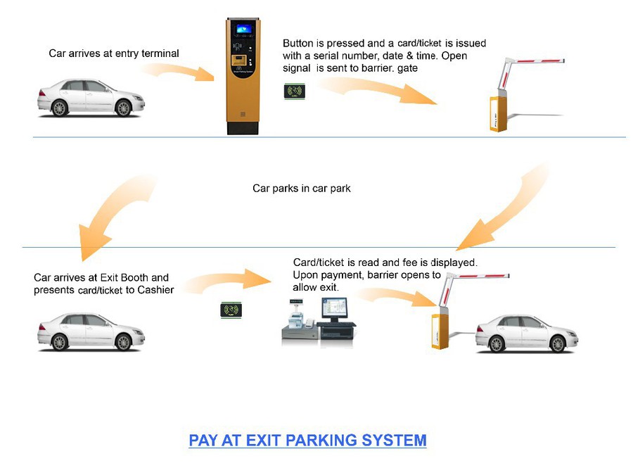 Pay exit Pay exit