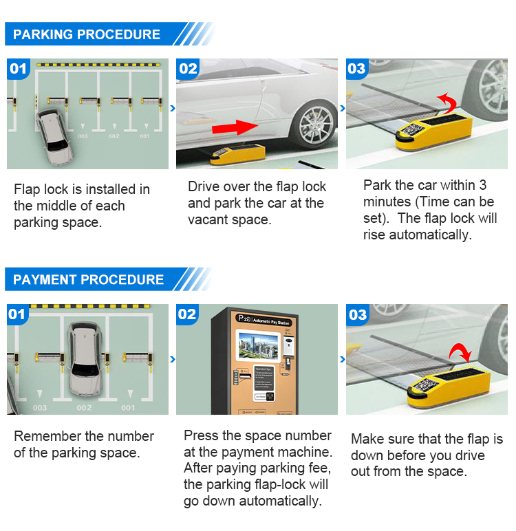 Parking procedure Parking procedure