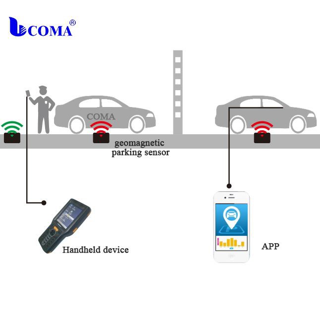 Sistema de aparcamiento con sensor geomagnético inalámbrico en carretera