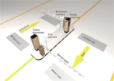 Las características del sistema de pago de estacionamiento