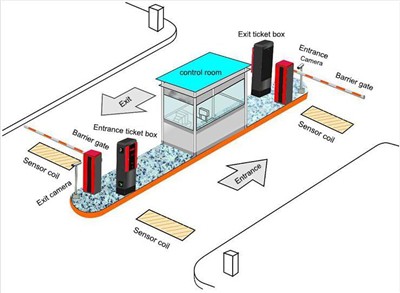 ¿Cómo gestionar científicamente las plazas de aparcamiento?